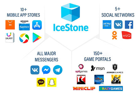 game advertising platforms